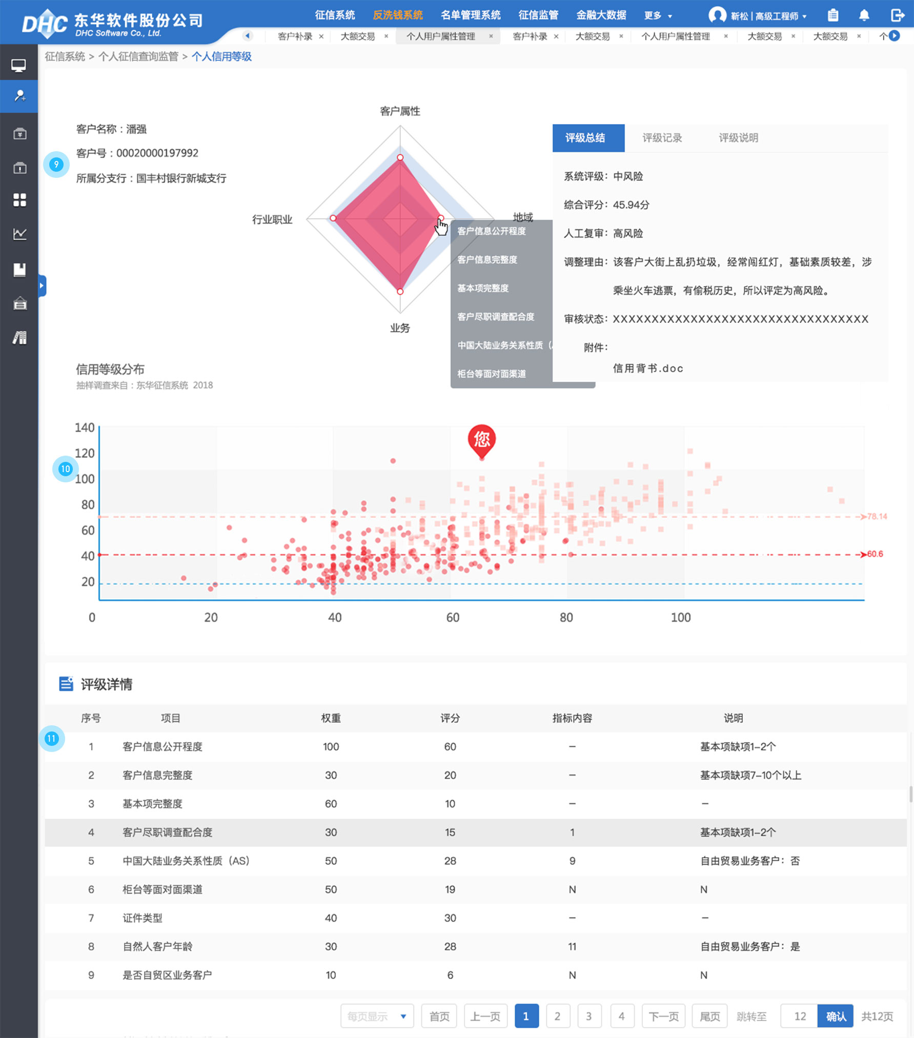 主要頁(yè)面說明-個(gè)人信用等級(jí)