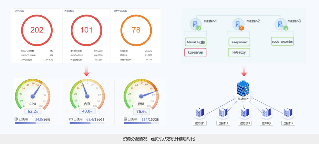 智能城軌平臺(tái)界面設(shè)計(jì)
