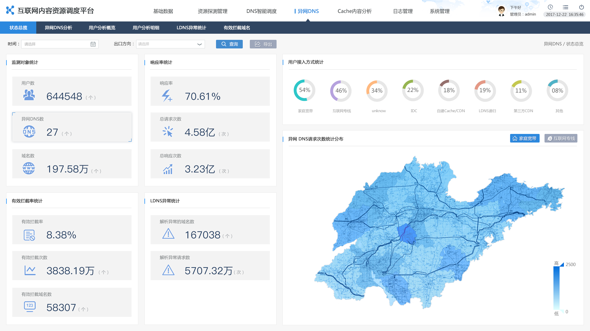 中國移動(dòng)互聯(lián)網(wǎng)內(nèi)容管理平臺(tái)