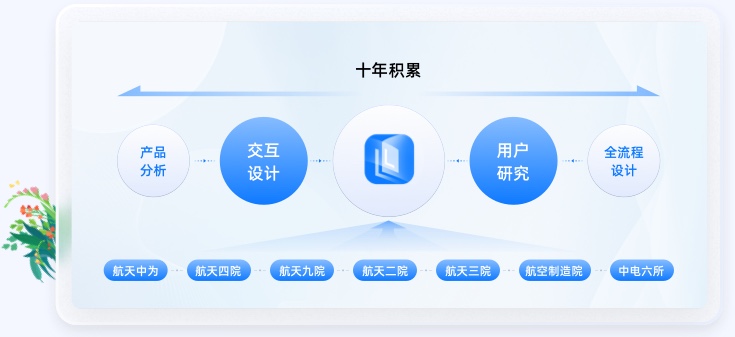 交互原型設(shè)計(jì)
