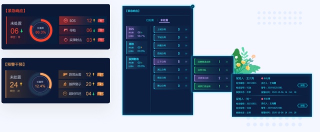 交通行業(yè)預警數據UI設計案例