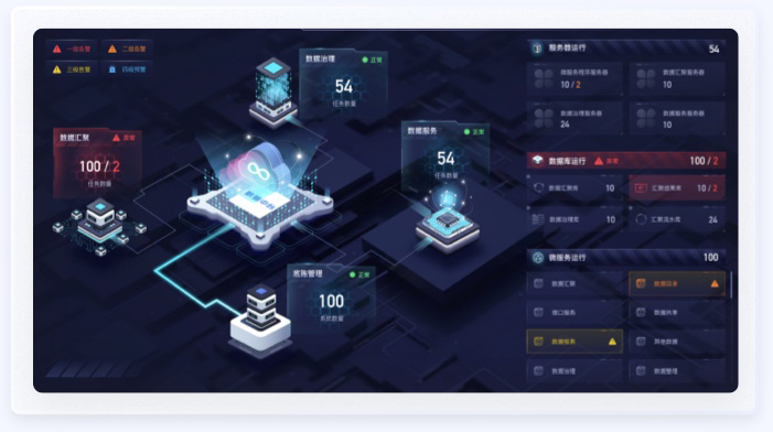 交通行業(yè)預警數據UI設計案例