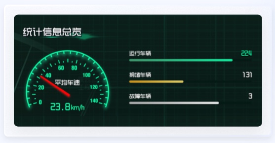 車輛運行數據交通行業(yè)UI設計案例