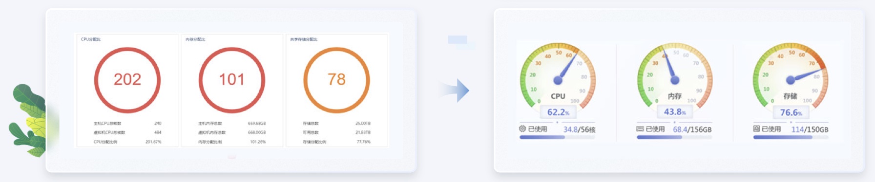 內存數據交通行業(yè)UI設計案例