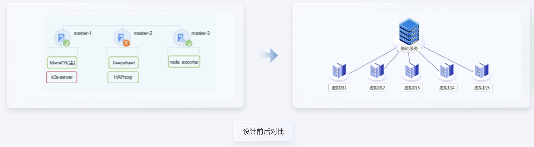 服務器數據交通行業(yè)UI設計案例