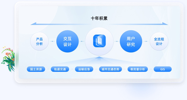 交通行業(yè)行全流程交互設計經驗積累