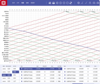 中車鐵路列車線路指揮控制系統(tǒng)界面設計