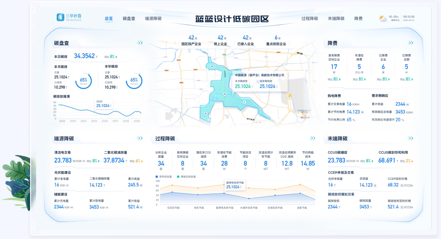 低碳園區(qū)大屏UI設(shè)計(jì)低碳園區(qū)案例