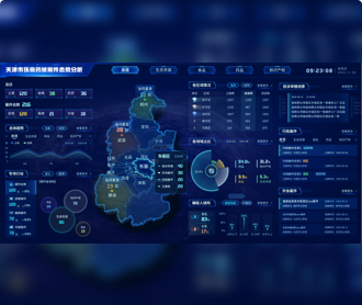 蘭亭妙微ui設(shè)計(jì)-天津市環(huán)食藥偵案件態(tài)勢分析大屏界面設(shè)計(jì)