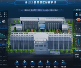 蘭亭妙微ui設(shè)計(jì)-智慧園區(qū)監(jiān)控管理大屏UI設(shè)計(jì)及C4D建模